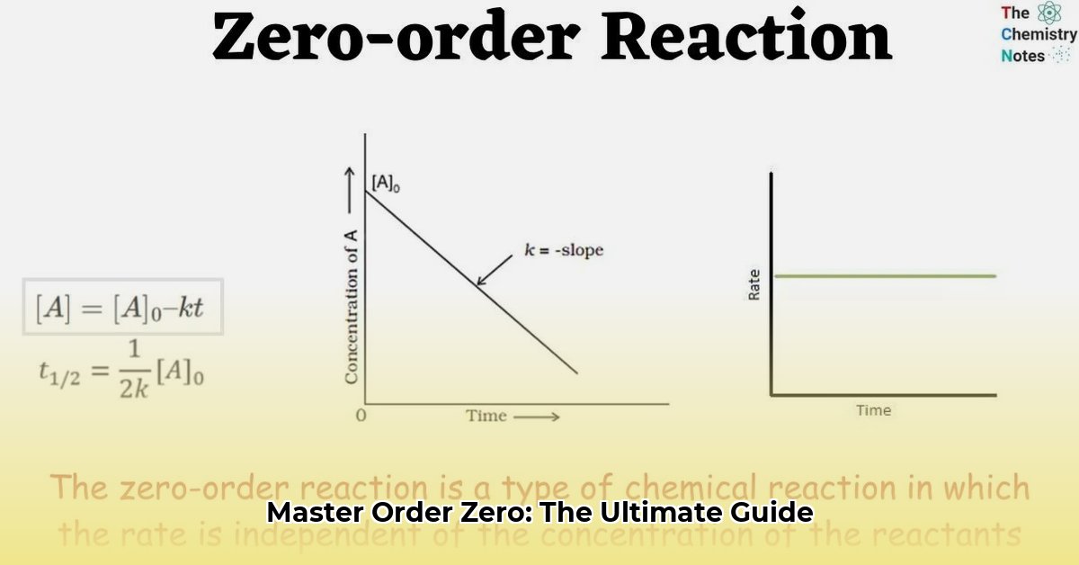 order-zero